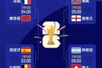 世界杯4强已定1席！明日西班牙vs比利时，后天2场1/4决赛先后上演
